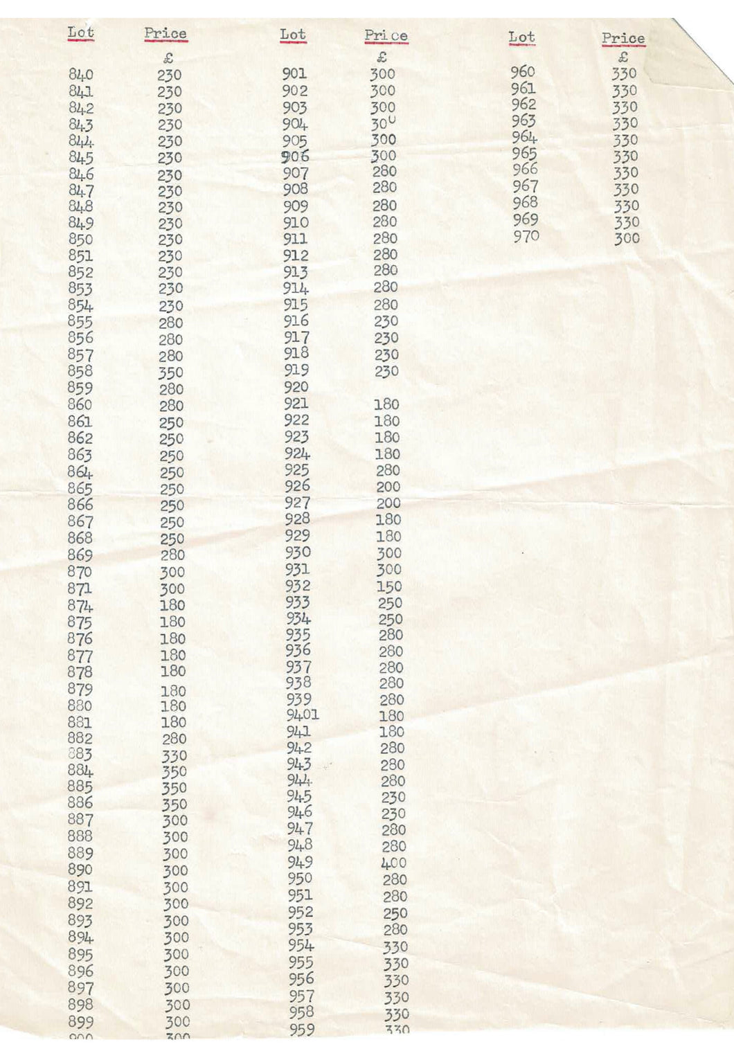 1960 - Venus Bay Block Price Guide - original